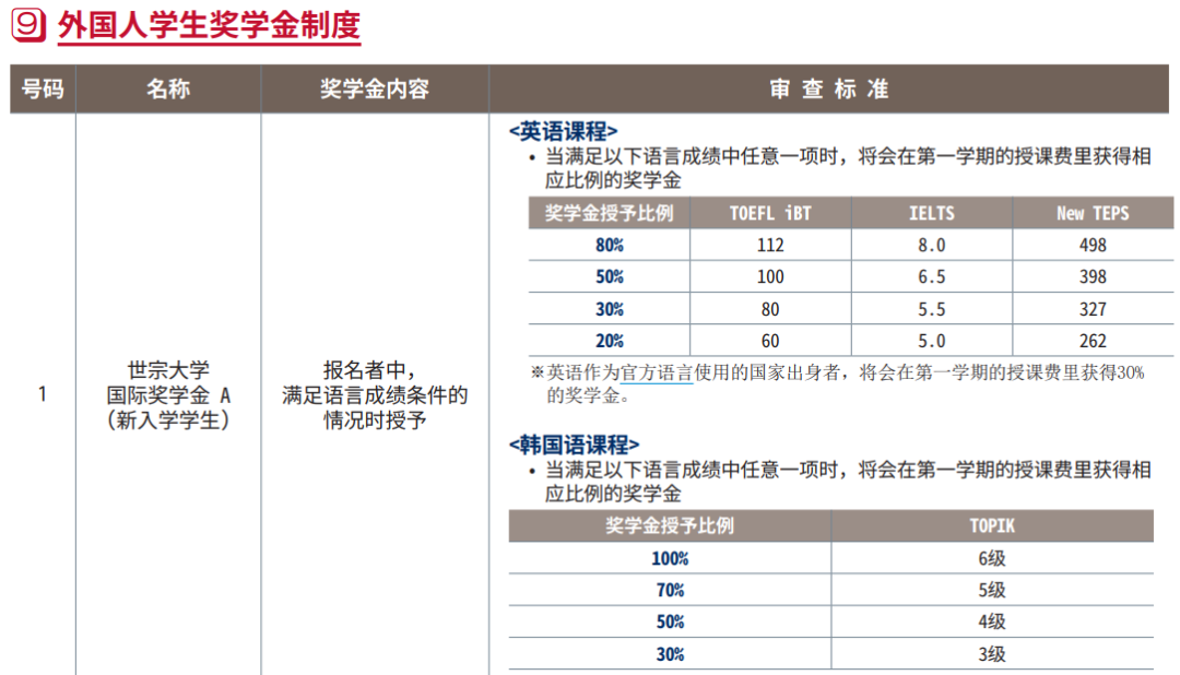 强强联合！美行思远与韩国世宗大学建立合作友好关系！